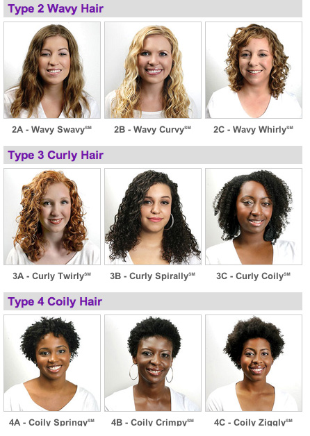 Curl-Patterns-and-Hair-Types